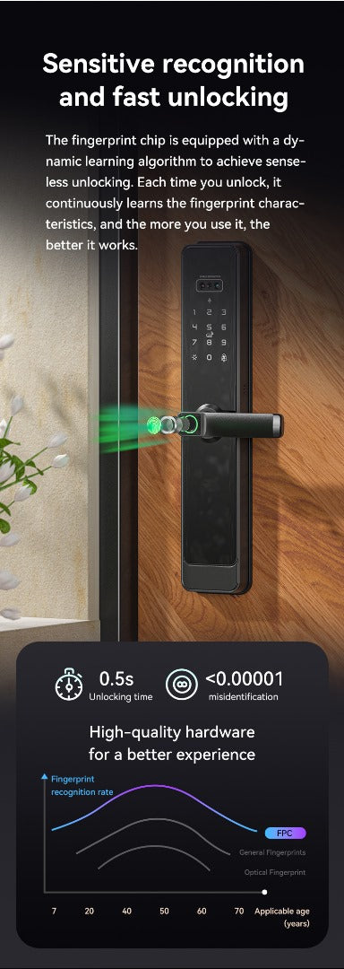 Serrure Biométrique Tuya - Ouverture par empreinte digitale, code, clé, et WiFi