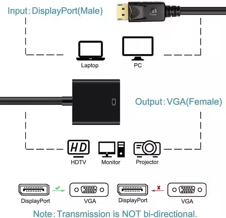 Adaptateur DP vers VGA - 1080p Full HD