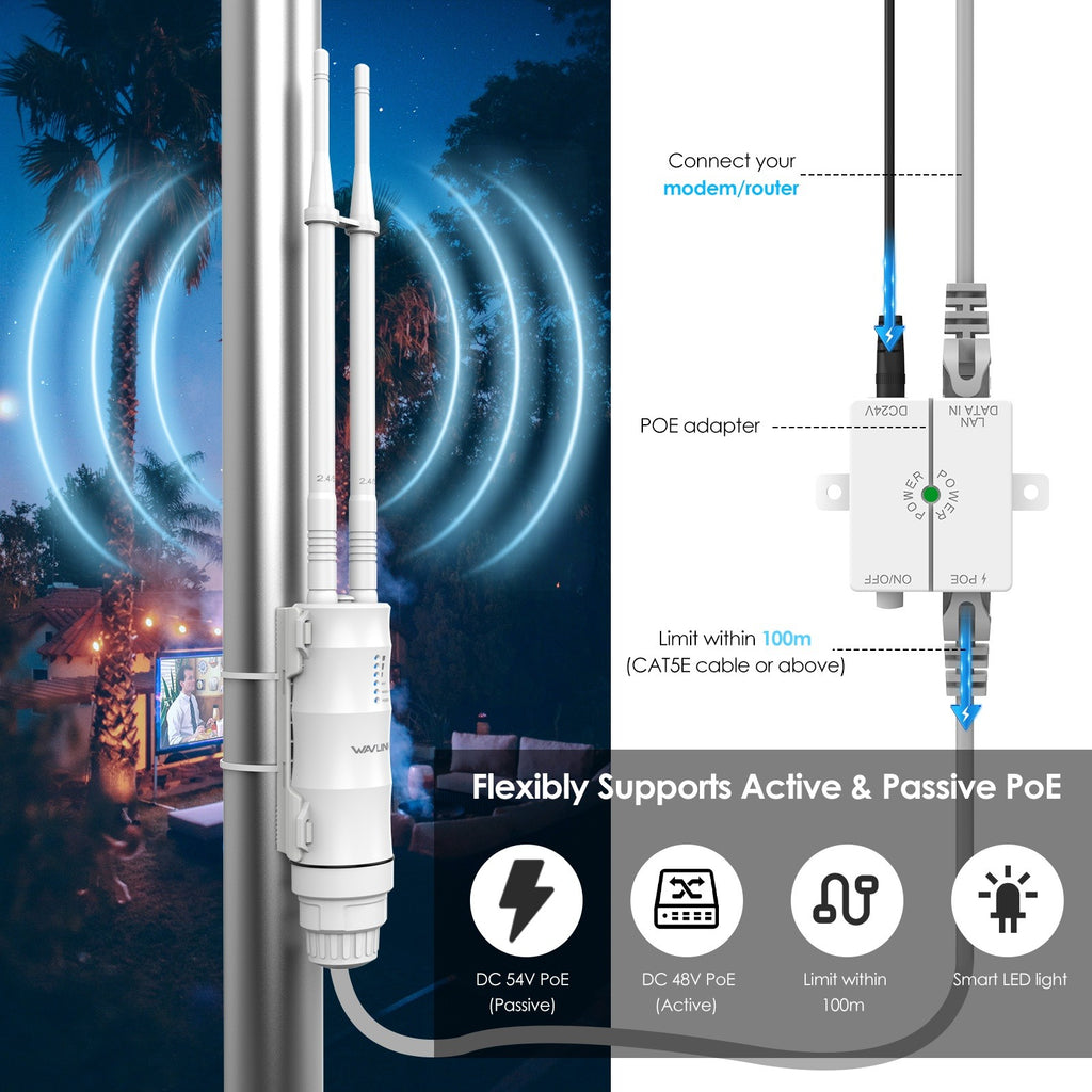 Point d'accès Wi-Fi Extérieur Wavlink AC1200 (Aerial HD3) - ETS A2M