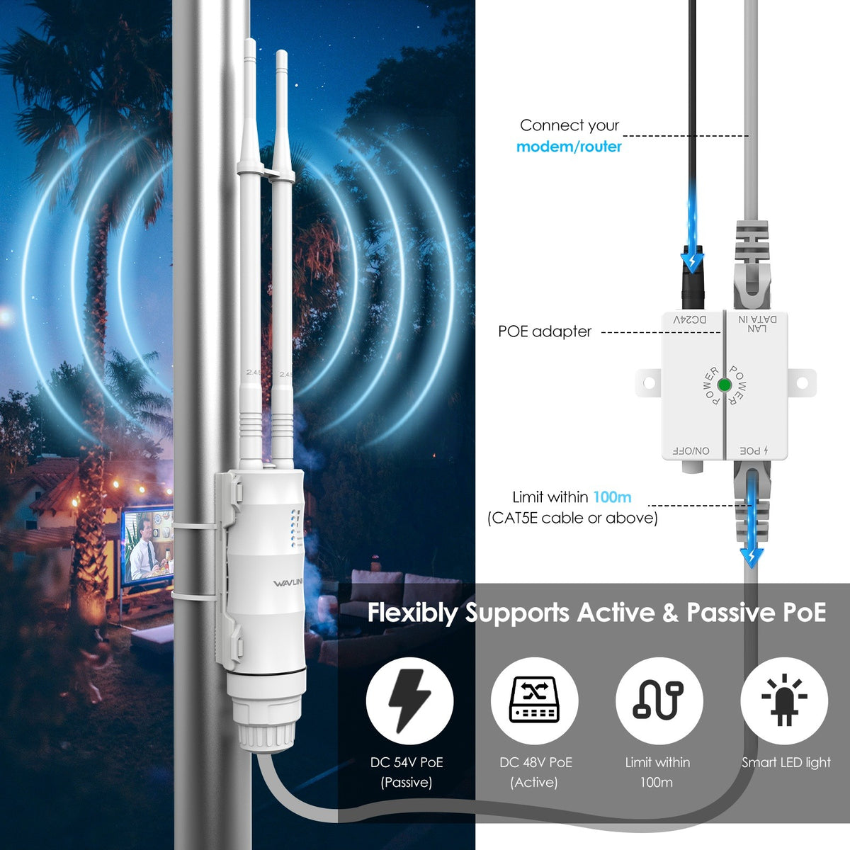 Point d'accès Wi-Fi Extérieur Wavlink AC1200 (Aerial HD3) - ETS A2M