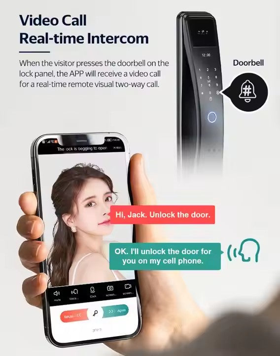 Serrure Intelligente Tuya avec Visiophone - Reconnaissance faciale, empreinte digitale, code et clé
