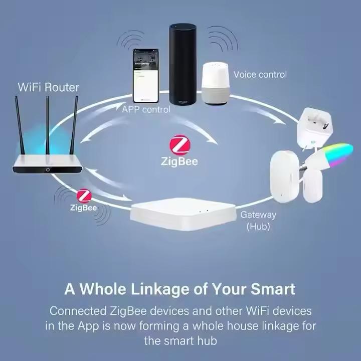 Passerelle Tuya ZigBee WiFi Bluetooth - Domotique Multimode