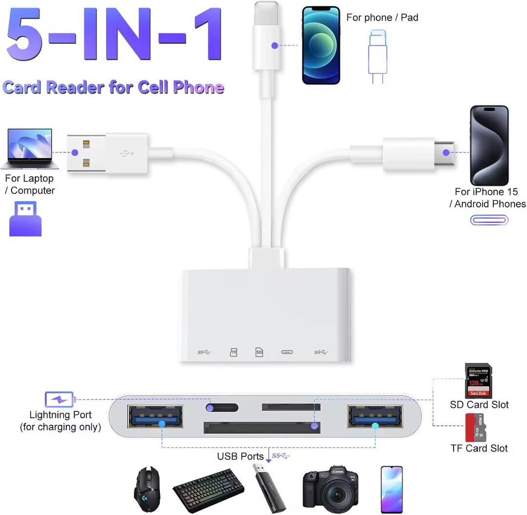 Lecteur de Carte Mémoire 8-en-1 Universel & Adaptateur OTG - ETS A2M