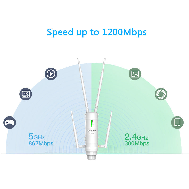 Wavlink AC1200 Aerial HD4 Outdoor Wireless AP / Range Extender (WN572HG3) - ETS A2M