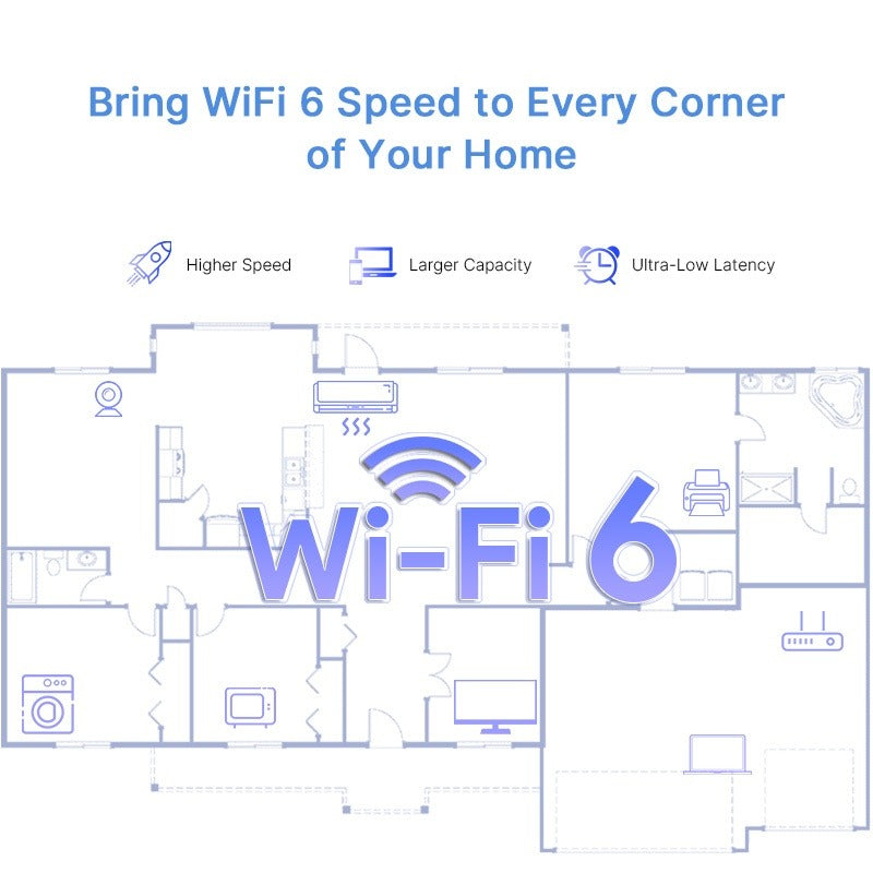 Point d'accès et Routeur Wi-Fi 6 Double Bande Wavlink AX3000 (Aerial D6X / WL-WN583HX3) - ETS A2M