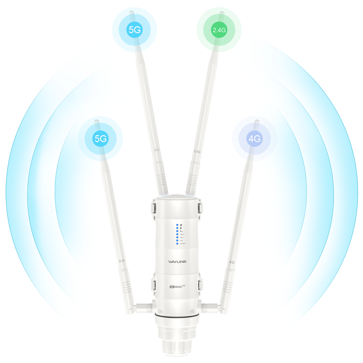 Routeur Maillé WiFi Extérieur 4G LTE Wavlink AC1200 (Modèle Wing 12MT) - ETS A2M