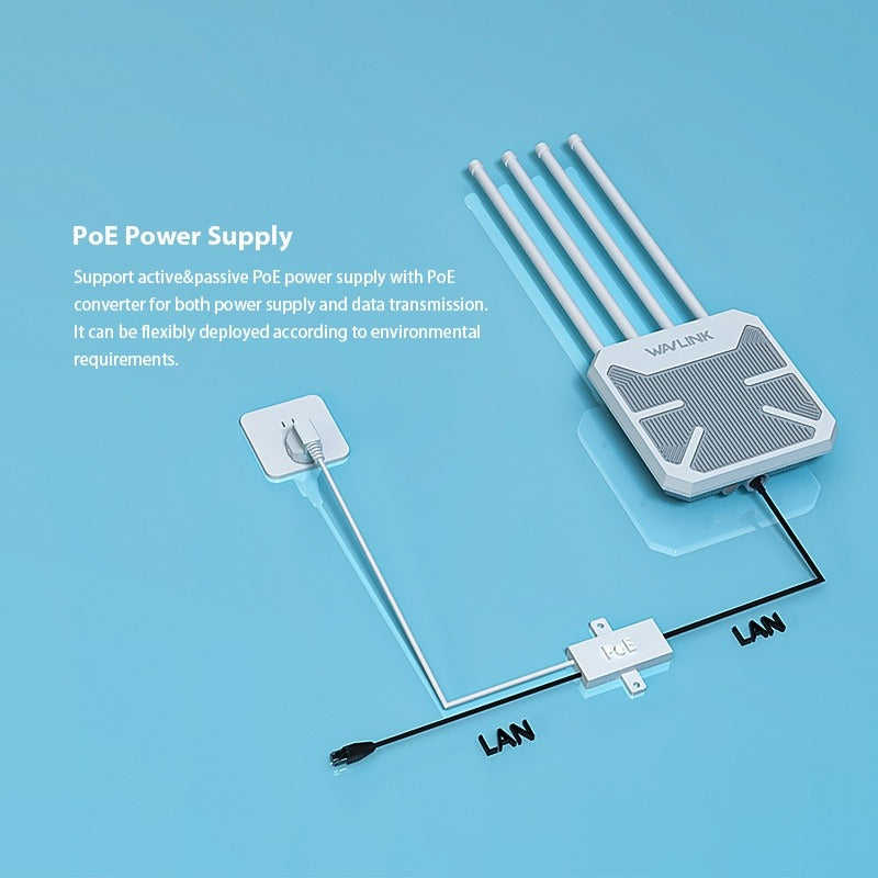 Point d'accès Wi-Fi 6 Extérieur AX1800 Wavlink (Dual-Band Gigabit) - ETS A2M