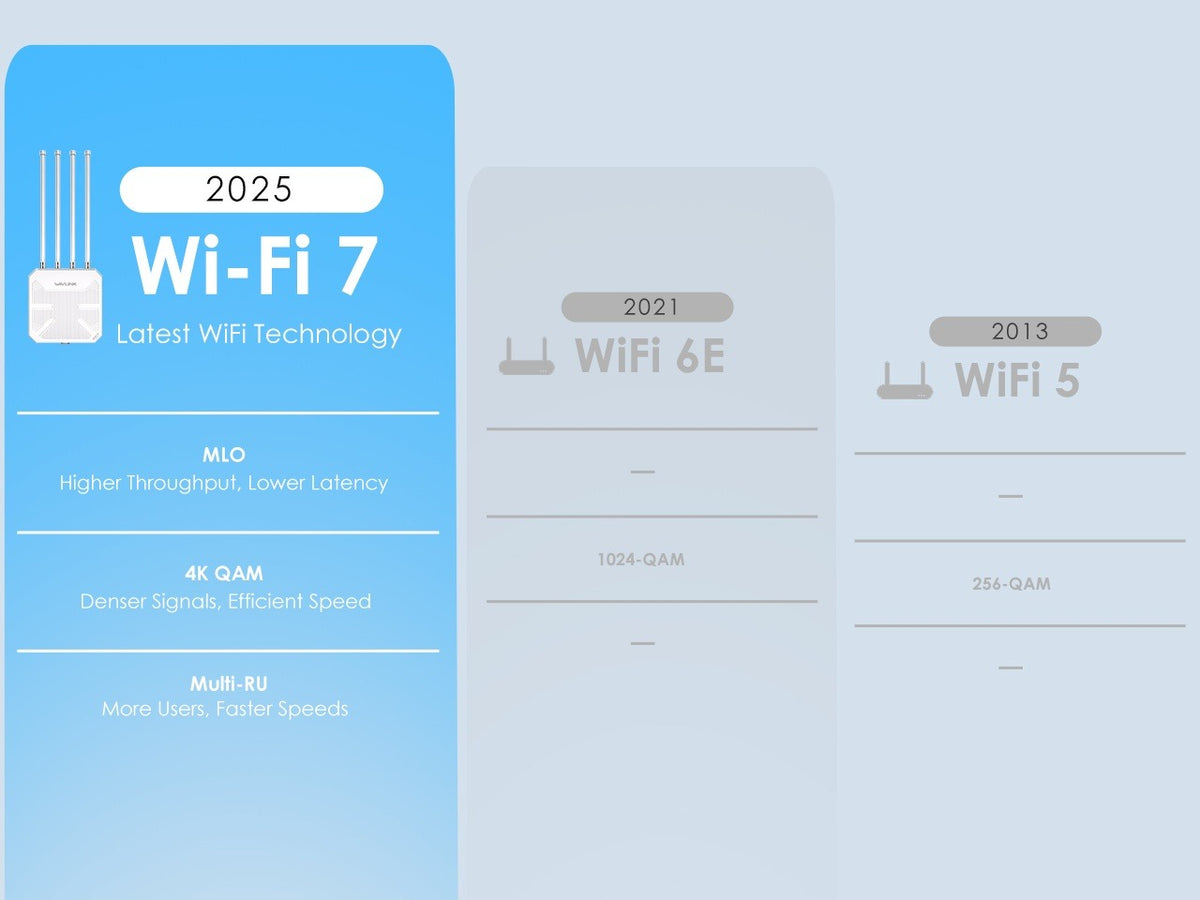 Point d'accès Extérieur Wavlink Wi-Fi 7 Aerial BE51 (BE5100 - WL-WN573HBE2) - ETS A2M
