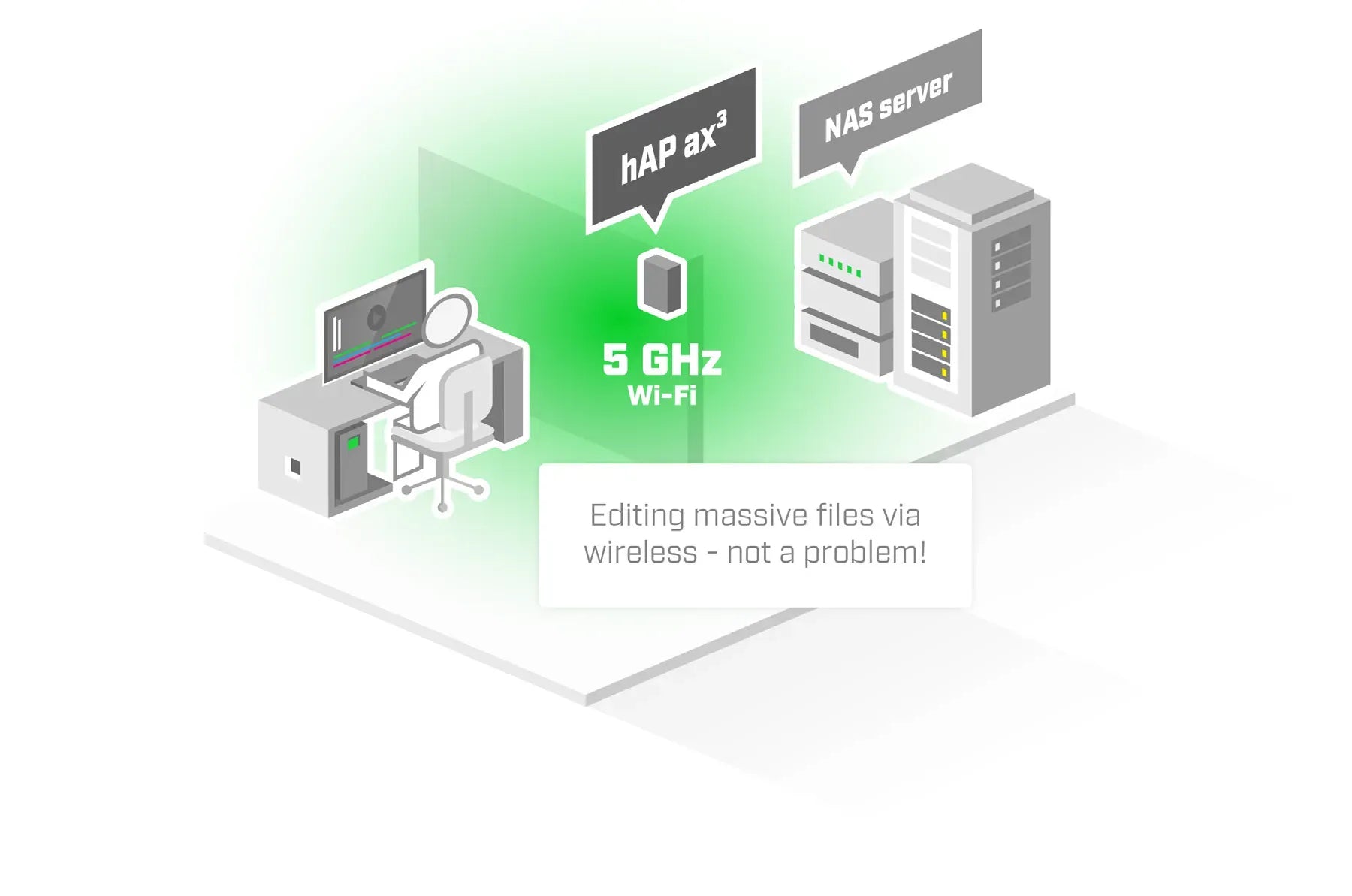 Routeur WiFi 6 MikroTik hAP ax3 – Point d'Accès Pro