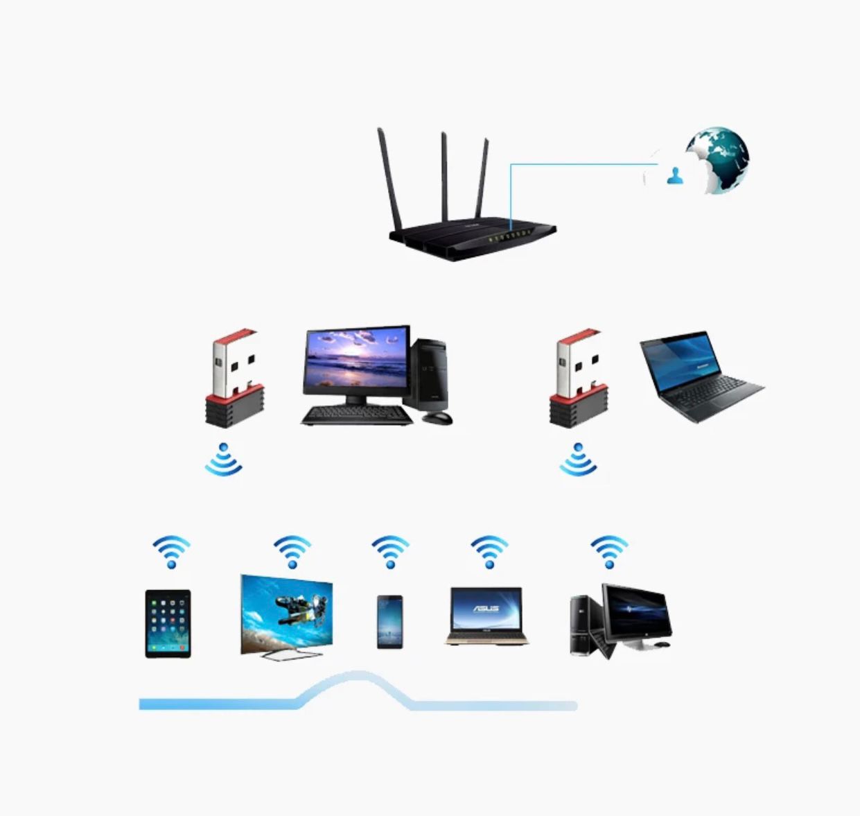 Clé Wifi 300MBPS